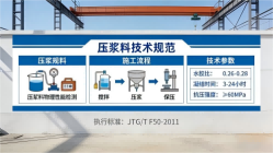 新余本地工厂讲解:说一遍公路压浆料和铁路压浆料的区别