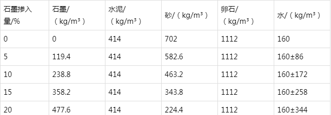新余防静电水泥砂浆怎么做(附配比及施工方法)